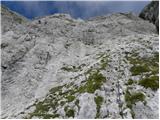 Rifugio Sorgenti del Piave - Monte Peralba